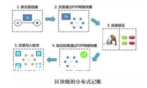 ### Tokenim转账能量不足的含义与解决方案