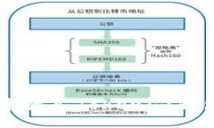 如何将Floki币放入Tokenim钱