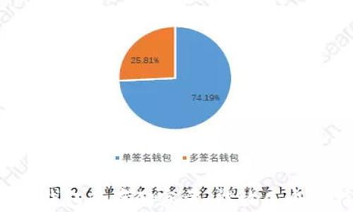 
比特币钱包的存储容量：能放几个比特币？