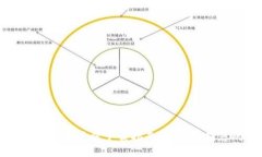 比特币电子钱包客户端下载指南：安全存储您的