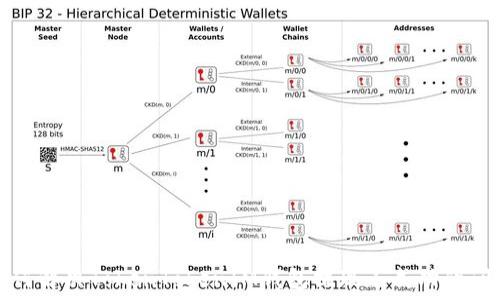   
如何解决TokenTokenIM钱包提现不成功的问题