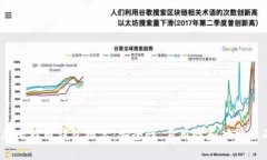 2023年权威比特币钱包排名：安全性、易用性和功