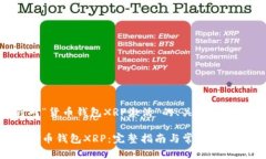 以下是针对“货币钱包XRP激活”的、关键词和内