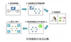 Tokenim 是一种加密货币钱包