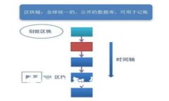 Tokenim：如何触发智能合约