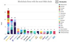 tokenim平台交易手续费用详