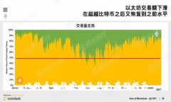 比特币的稳定币冷钱包存储指南