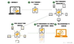 以太坊钱包管理与Token的全面指南