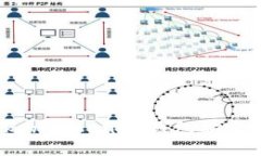 如何使用TokenTokenim钱包安