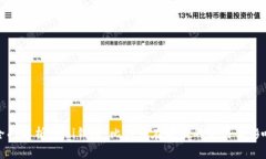 全面解析Mobi钱包：比特币