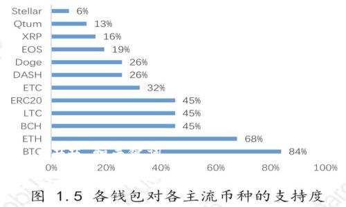 ### 和关键词

如何轻松实现Tokenim资产的变现？