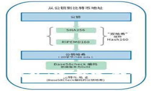 全球最热门的比特币钱包：选择适合你的数字资产保管方案