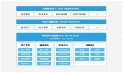   Tokenim红色：NFT与加密艺