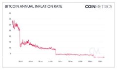 如何将TokenIM资金安全转移