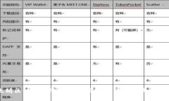 以太坊区块链及钱包使用指南：全面解析与实用