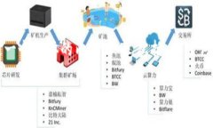 关于“tokenim钱包创建是在