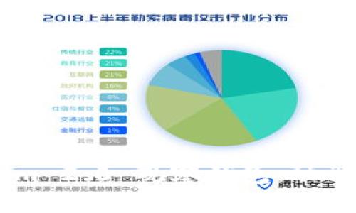 深入探索 Tokenim 2.0 观察钱包：功能、优势与使用指南