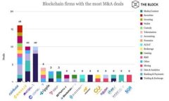 如何查询在 TokenTokenIM 钱包