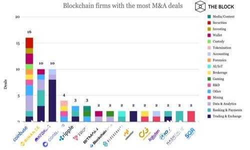 如何查询在 TokenTokenIM 钱包中购买的币