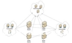 Tokenim钱包中币种余额不显