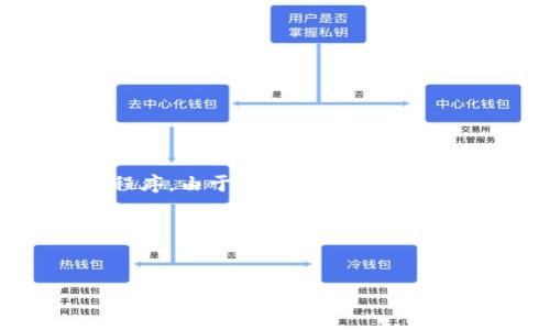 关于“Tokenim为什么打不开”的问题，可以推测您可能是在提及一个名为“Tokenim”的网站或者应用程序。由于我无法访问互联网以检查当前状态，我将根据常见的技术故障和问题，提供关于该问题的一些可能原因以及解决方法。

以下是一个可供参考的内容结构，包括大纲和相关问题。


Tokenim打不开的原因及解决方案