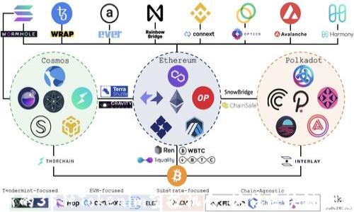 
探索最新的35种Tokenim空投机会，抓住区块链投资的未来