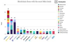 如何领取EOS Tokenim糖果：详