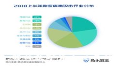 Gate.io与Tokenim：解析数字货