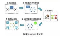 如何使用TokenTokenim钱包转账EOS：全面攻略