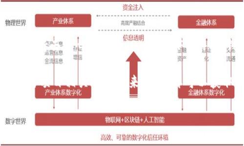 目前，Tokenim并没有在HECO链上运行。HECO（Heco EcoChain）是一个高吞吐量的公链，旨在支持去中心化金融（DeFi）、NFT、游戏、钱包等各种应用。虽然Tokenim可能尚未开发HECO链上的项目，但在未来可能会有相关计划。

要了解Tokenim是否会在HECO链上部署，或许可以关注Tokenim的官方公告、社交媒体或其他与项目相关的信息来源。这样可以获取最新的动态。

如果你对Tokenim的其他链上活动、项目进展或者具体功能感兴趣，可以进一步询问。