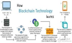   如何安全高效地进行Tokenim转账？ /  guanjianci T