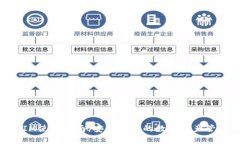 TokenIM使用指南：安全便捷的数字资产管理平台