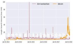 Tokenim收购分析：揭示未来区块链市场的潜力与挑