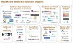 Tokenim总金额详解：如何计算和理解加密资产的总