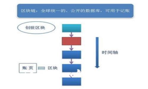 jieguo

如何使用TokenTokenim钱包收取USDT：详细指南