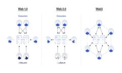 关于“tokenim怎能充值人民币”的主题，我们可以