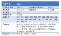 关于“tokenim保管狗狗币吗”的问题，为了更好地