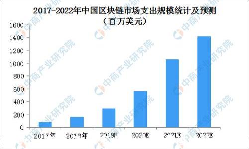 
警惕！Tokenim钱包诈骗事件揭示了哪些风险与防范措施？