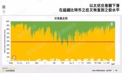 2019年Tokenim空投详解：获取数字资产的最佳方式