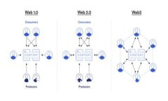 如何解决转账到Tokenim迟迟