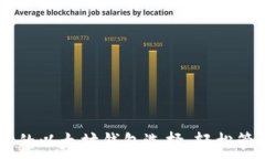   Tokenim：你的以太坊钱包选择，轻松管理数字资