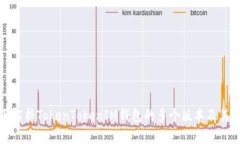 全面解析TokenTokenIM钱包的