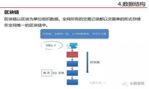 创建TokenIM（Token Instant Messaging）或类似的消息传递应用程序是一个涉及多种技术和设计原则的复杂任务。为了帮助你理解这个过程，以下是相关的、关键词和大纲。

如何创建自己的TokenIM：一步步指南