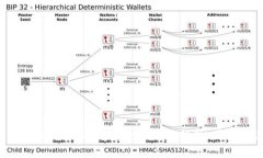 Tokenim上的DApp安全性全面分