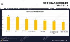   币乎空投Tokenim钱包：加