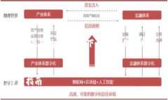 关于“tokenim收款地址如何修改”的主题较为专业