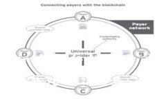 以下是为“tokentokenim钱包