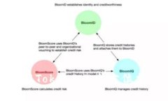 : 如何有效使用TokenIM：全方位指南与实用技巧