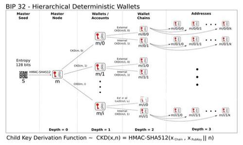 为了帮助你理解如何在Tokenim钱包中将AE转移到主网币（如Ethereum, Bitcoin等），我将简要概述文章的、关键词、内容大纲，以及相关问题。以下是详细信息：

如何在Tokenim钱包中将AE转移到主网币