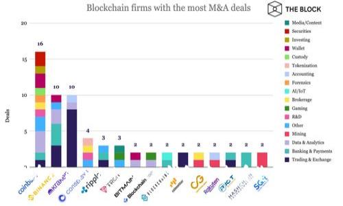 如何在TokenTokenIM钱包中查看您的NFT资产